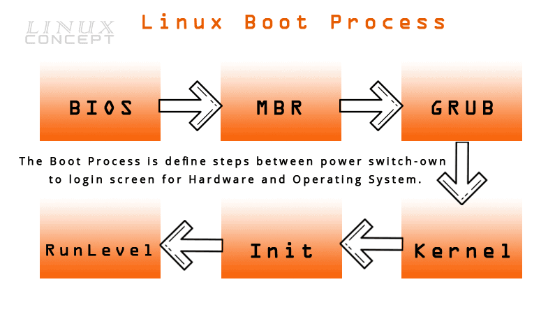 Ubuntu не загружается started hold until boot process finished up