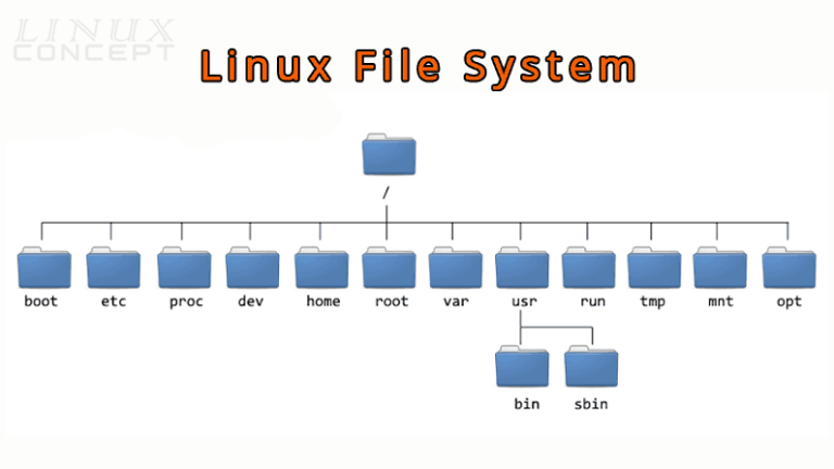 linux-file-system-hierarchy